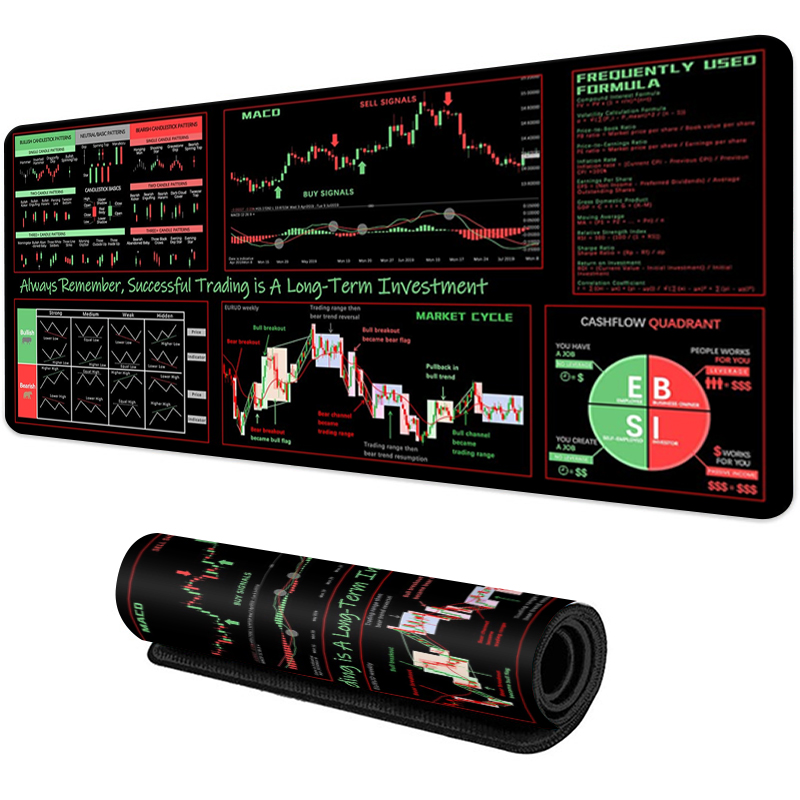 EXCO Stock Market Trader Mouse - Rubber Mat Desk ulasan dan harga